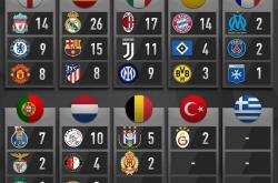 开云足球直播-欧洲联赛中球队排名有所起伏