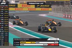 开云体育app-关于迈凯伦力克红牛二队，诺里斯高光表现的信息