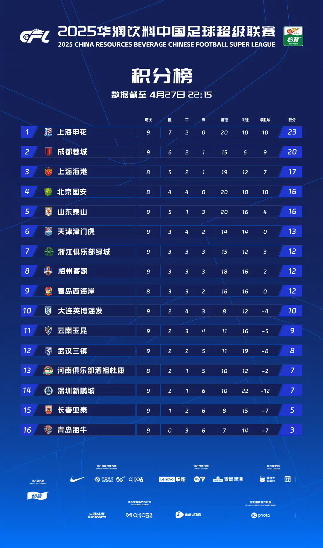 体育赛事：女足联盟积分榜公布的简单介绍