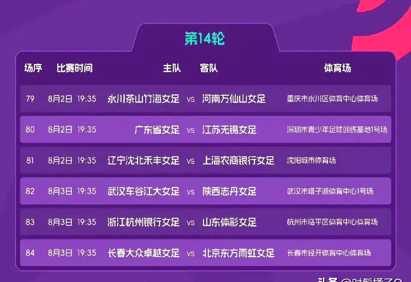 体育赛事：女足联盟积分榜公布的简单介绍