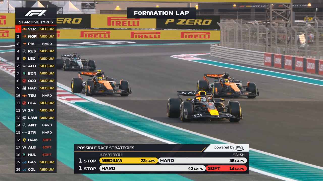 关于迈凯伦力克红牛二队，诺里斯高光表现的信息