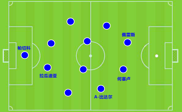 太阳中锋突出表现，打破对手防线